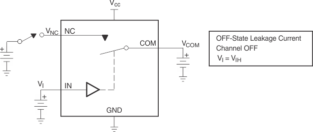 TS5A3167 關(guān)斷狀態(tài)泄漏電流（ICOM(OFF)、INC(OFF)、ICOM(PWROFF)、INC(PWROFF)）