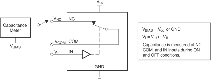 TS5A3167 電容（CI、CCOM(OFF)、CCOM(ON)、CNC(OFF)、CNC(ON)）