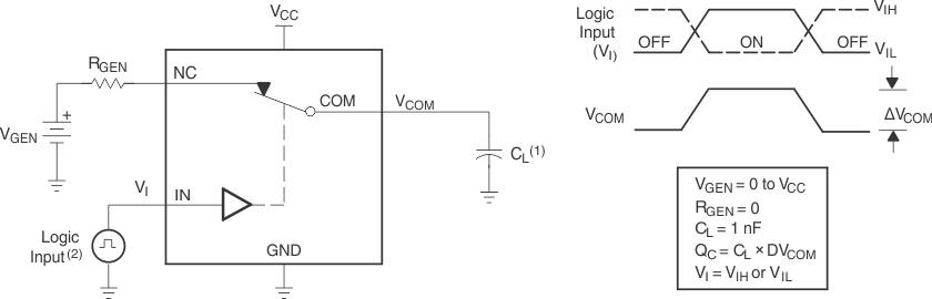 TS5A3167 電荷注入 (QC)