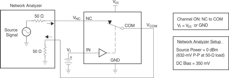 TS5A3167 帶寬 (BW)
