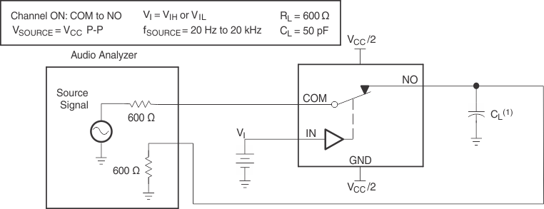 TS5A3167 總諧波失真 (THD)
