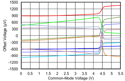 TLV6001-Q1 TLV6002-Q1 C007_SBOS649.gif