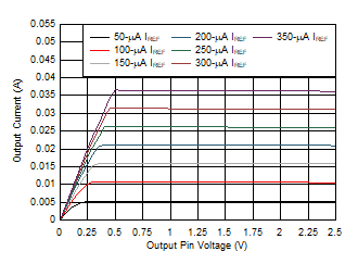 LP5030 LP5036 D007-VSAT5V.gif