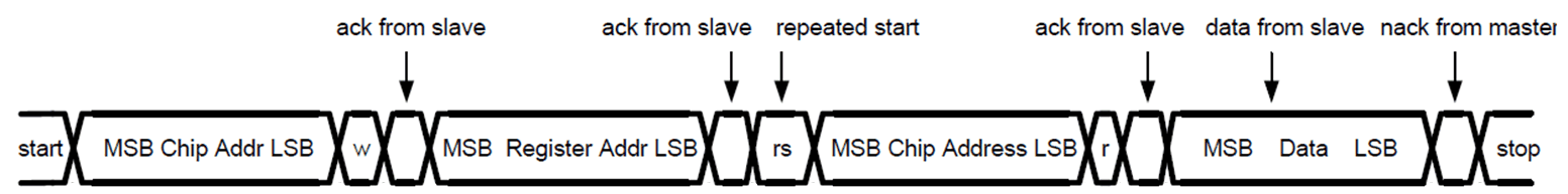 LP5030 LP5036 Read-Cycle.gif