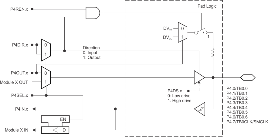 MSP430F5438 MSP430F5437 MSP430F5436 MSP430F5435 MSP430F5419 MSP430F5418 slas612-023.gif