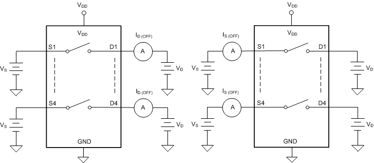 TMUX1511 關(guān)斷漏電流測(cè)量設(shè)置