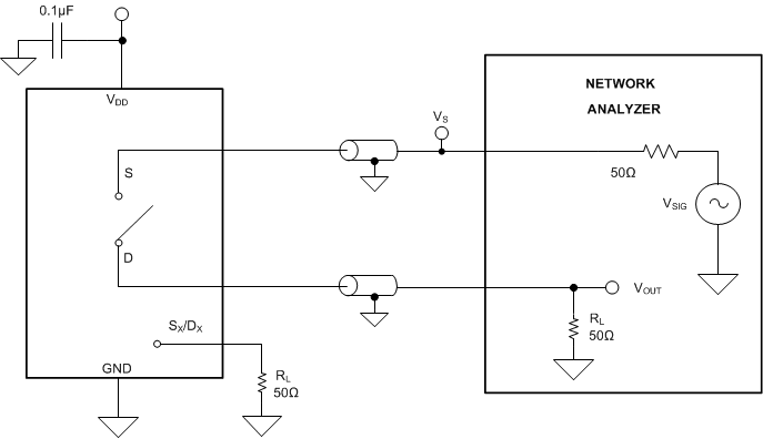 TMUX1511 關(guān)斷隔離測(cè)量設(shè)置