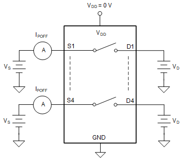 TMUX1511 IPOFF 漏電流測(cè)量設(shè)置