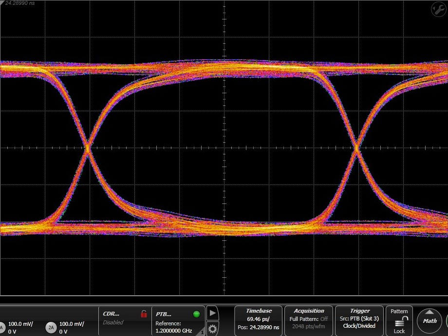 TMUX1511 眼圖：2.4Gbps
