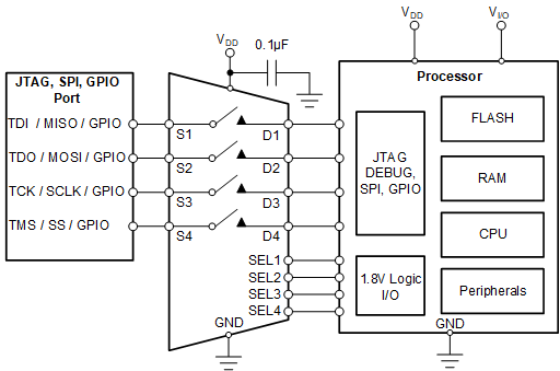 TMUX1511 隔離 JTAG、SPI 和 GPIO 信號