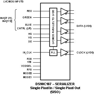 DS90C187 30151694.gif