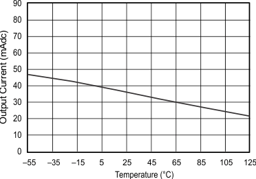 LM158 LM158A LM258 LM258A LM2904 LM2904B LM2904BA LM2904V LM358 LM358A LM358B LM358BA 拉電流限制