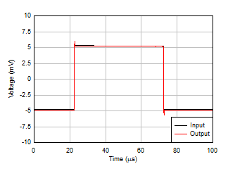 LM158 LM158A LM258 LM258A LM2904 LM2904B LM2904BA LM2904V LM358 LM358A LM358B LM358BA 小信號(hào)階躍響應(yīng)，G = 1