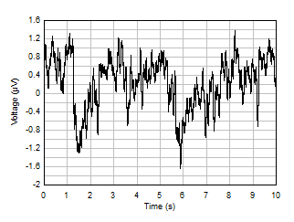 LM158 LM158A LM258 LM258A LM2904 LM2904B LM2904BA LM2904V LM358 LM358A LM358B LM358BA 0.1Hz 至 10Hz 噪聲