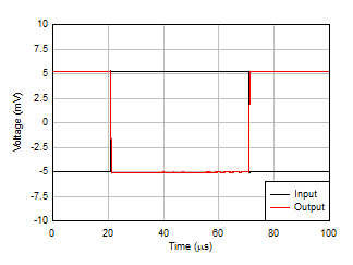LM158 LM158A LM258 LM258A LM2904 LM2904B LM2904BA LM2904V LM358 LM358A LM358B LM358BA 小信號(hào)階躍響應(yīng)，G = –1