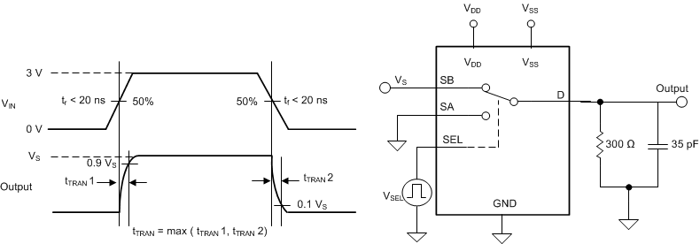 TMUX6119 轉(zhuǎn)換時(shí)間測(cè)量設(shè)置