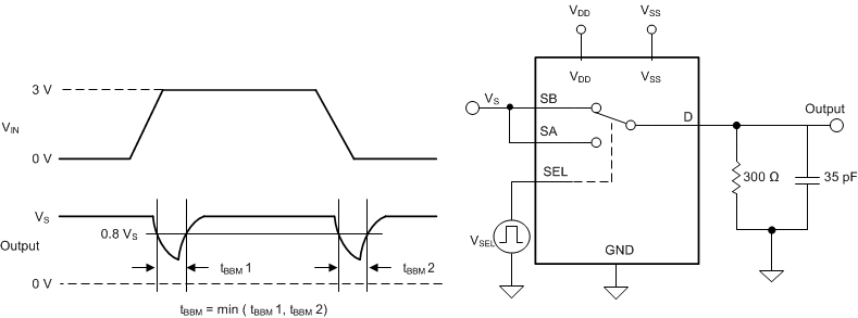 TMUX6119 先斷后合延遲測(cè)量設(shè)置