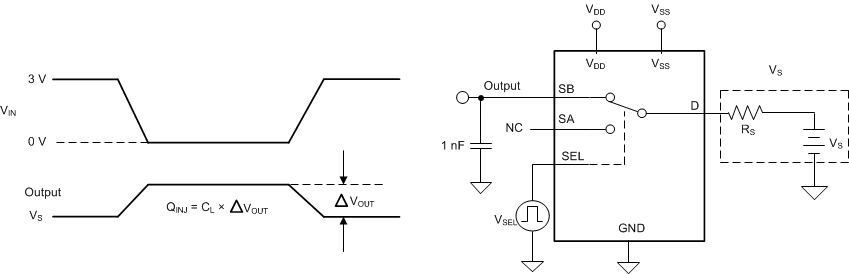 TMUX6119 漏極至源極的電荷注入測量設(shè)置