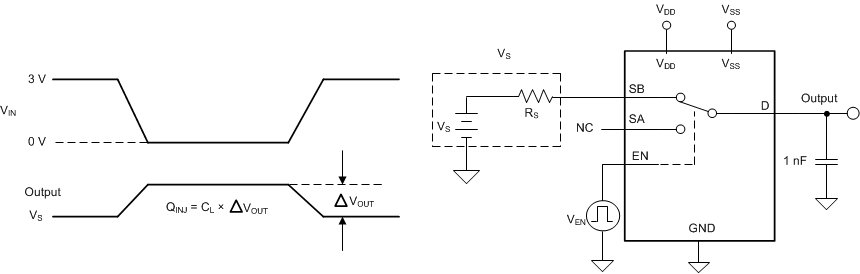 TMUX6119 源極至漏極的電荷注入測量設(shè)置