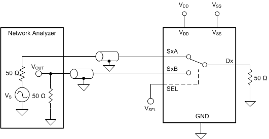 TMUX6119 通道間串擾測量設(shè)置
