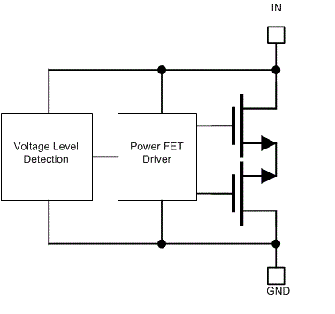 TVS0701 FunctionalDiagram.gif