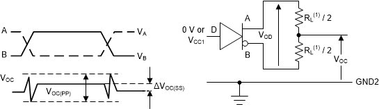 ISO1500 iso14xx_driver_voltages1.gif