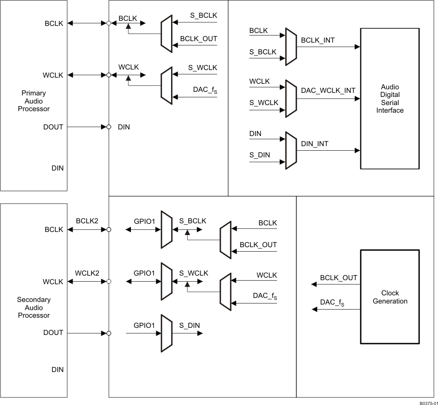TLV320DAC3101 b0375-01_las659.gif