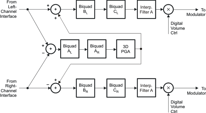TLV320DAC3101 sig_chain18_los585.gif