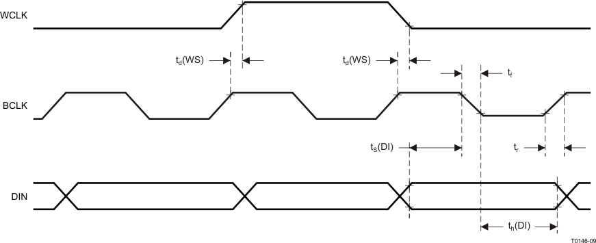 TLV320DAC3101 t0146-09_las659.gif