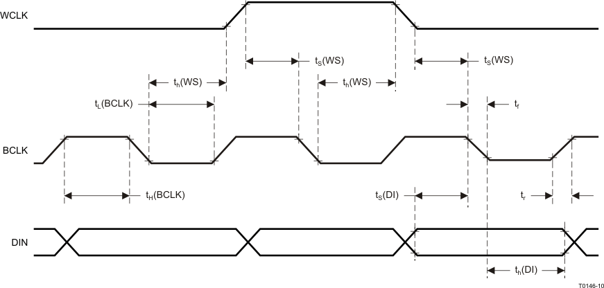 TLV320DAC3101 t0146-10_las659.gif
