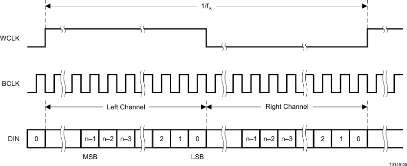 TLV320DAC3101 t0149-05_las659.gif
