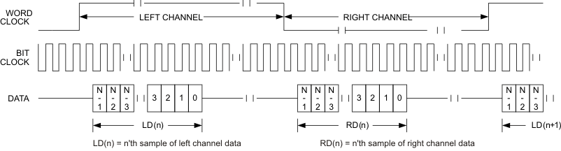 TLV320DAC3101 t_lft_offset_los585.gif