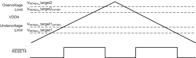 TPS386000 TPS386040 ai_window_comparator_bvs105.gif