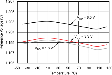 TPS386000 TPS386040 tc_vref-tmp_bvs105.gif