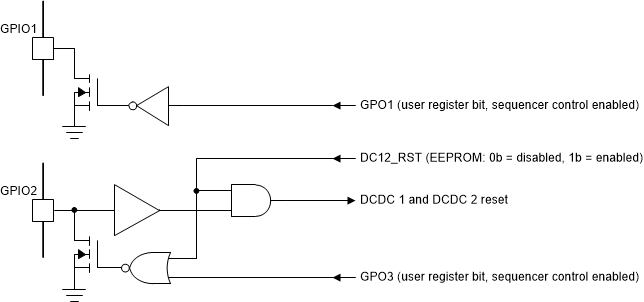 TPS65216 I/O 引腳邏輯