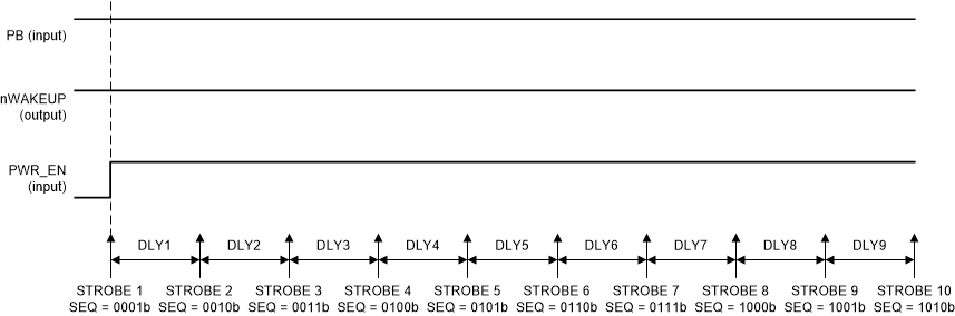 TPS65216 SUSPEND 狀態(tài)下的上電序列；PWR_EN 是上電事件