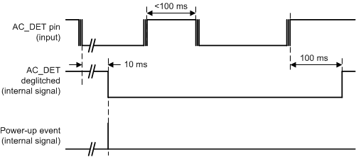 TPS65216 AC_DET 輸入抗尖峰脈沖和上電時序（便攜式系統(tǒng)）