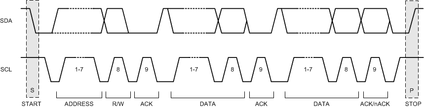 TPS65216 I2C 協(xié)議和傳輸時(shí)序 I2C 啟動(dòng)停止和確認(rèn)協(xié)議