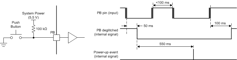TPS65216 左：典型 PB 輸入電路 右：按鈕輸入 (PB) 抗尖峰脈沖與上電時(shí)序