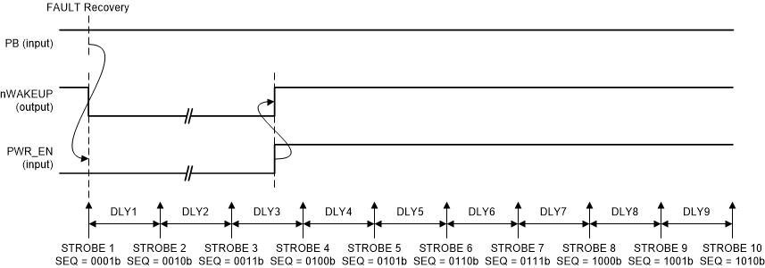 TPS65216 RECOVERY 狀態(tài)下的上電序列