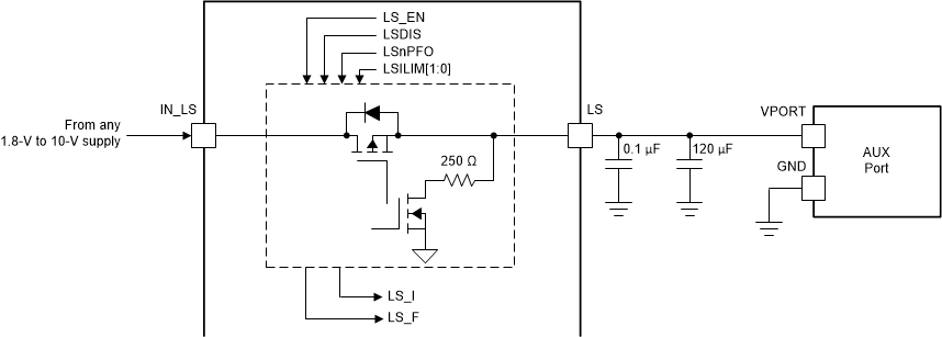TPS65216 負(fù)載開關(guān)的典型應(yīng)用