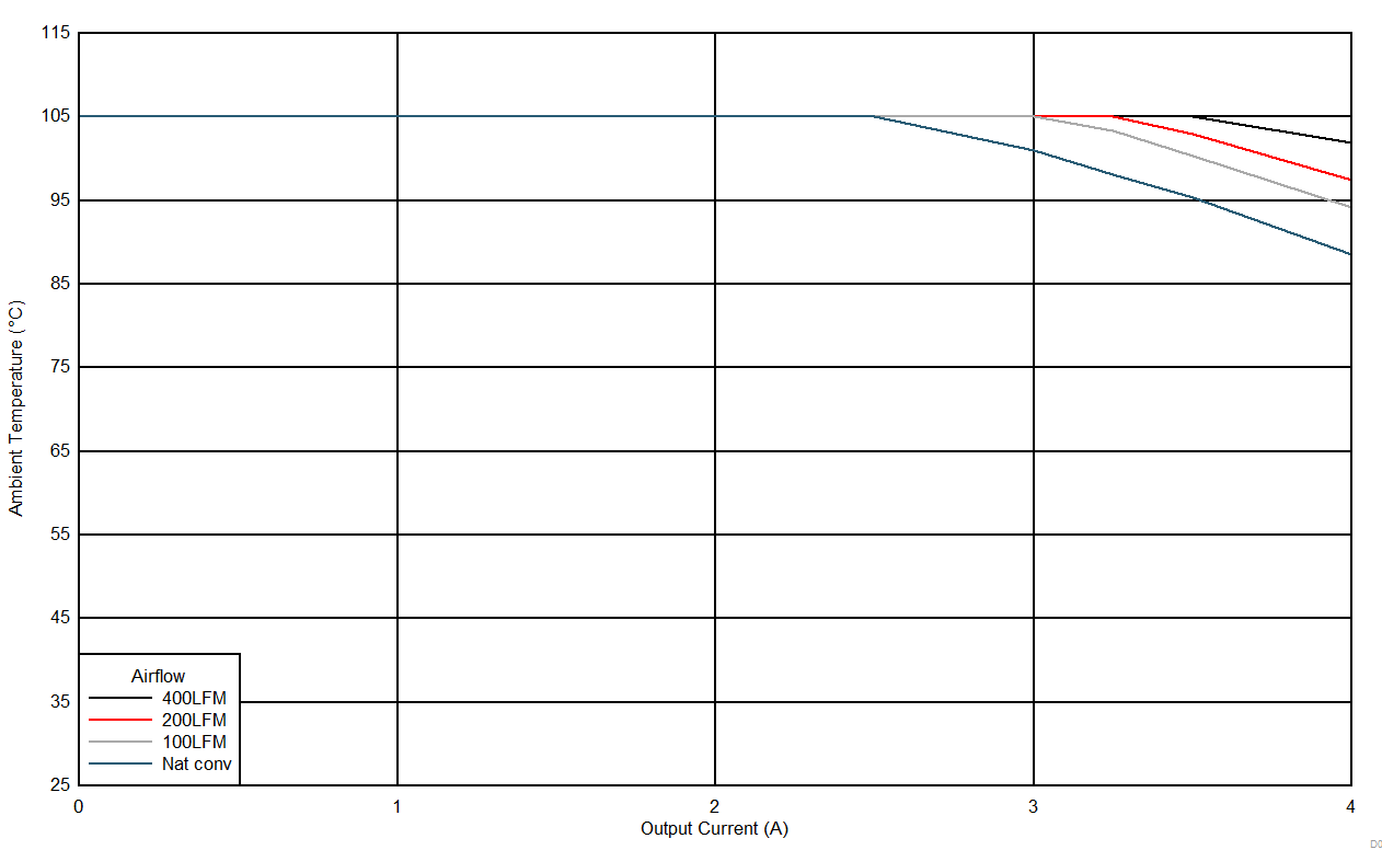 LMZM33604 D008_24Vto12VSOA.gif