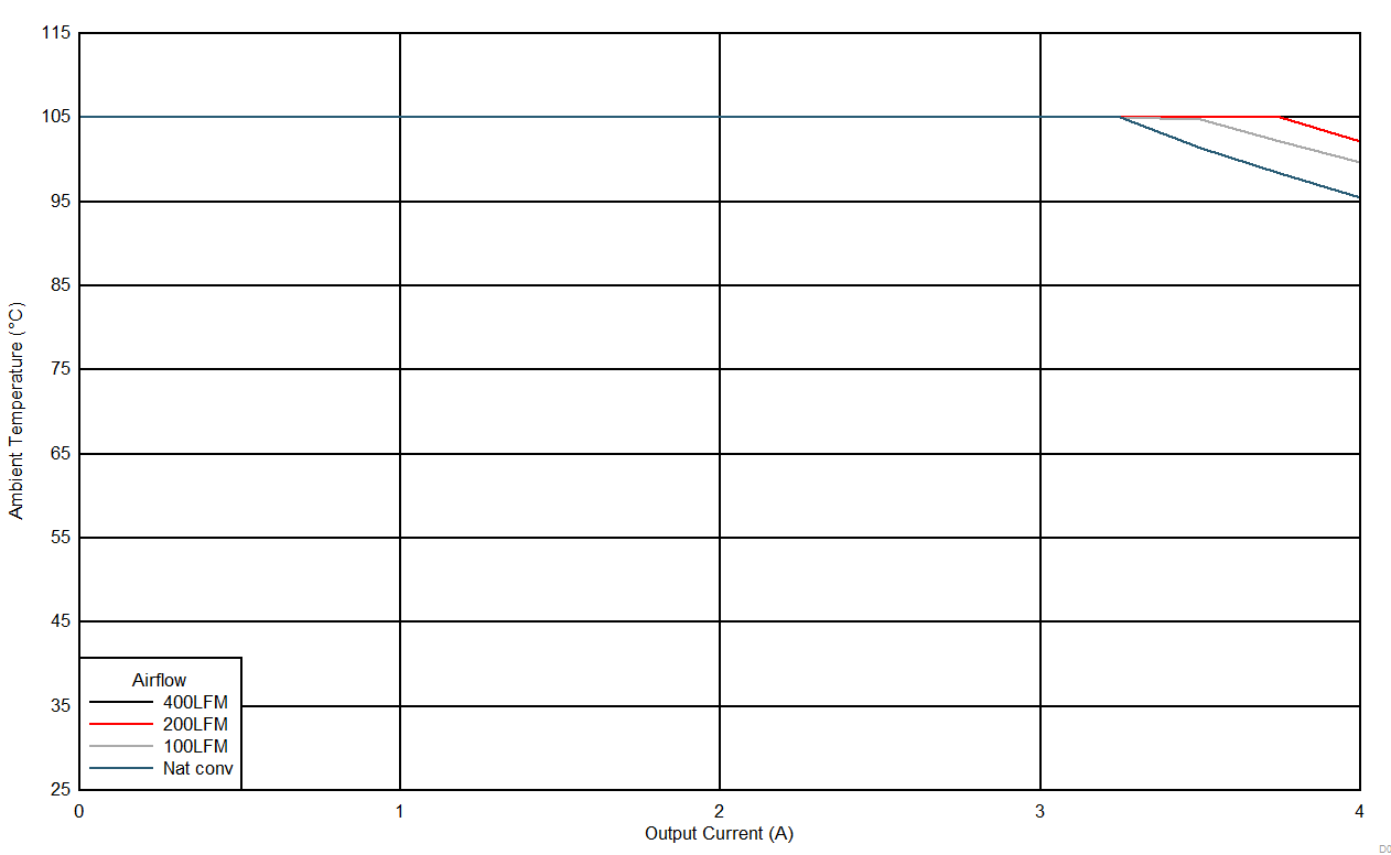 LMZM33604 D009_24Vto5VSOA.gif