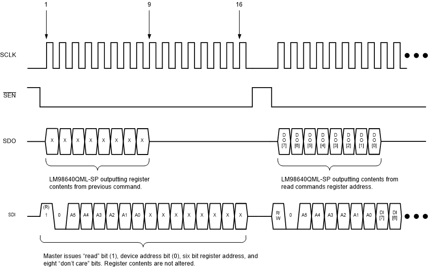 LM98640QML-SP 30064760.gif