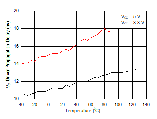 THVD1419 THVD1429 D105_SLLSF32.gif