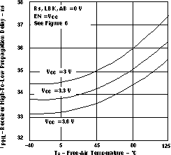 SN65HVD233 SN65HVD234 SN65HVD235 tc_rech_lls557.gif