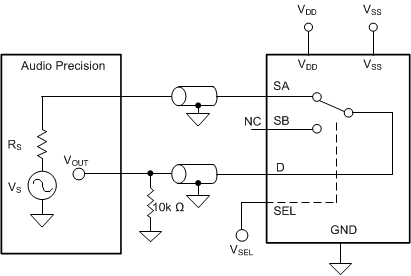 TMUX6136 THD+N 測量設(shè)置