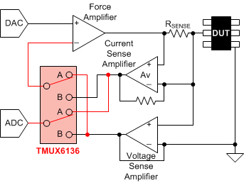 TMUX6136 使用 TMUX6136 在 PMU 中實現(xiàn) FVMC