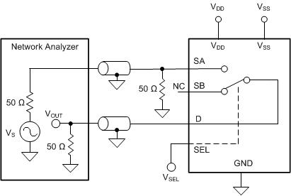 TMUX6136 關(guān)斷隔離測(cè)量設(shè)置