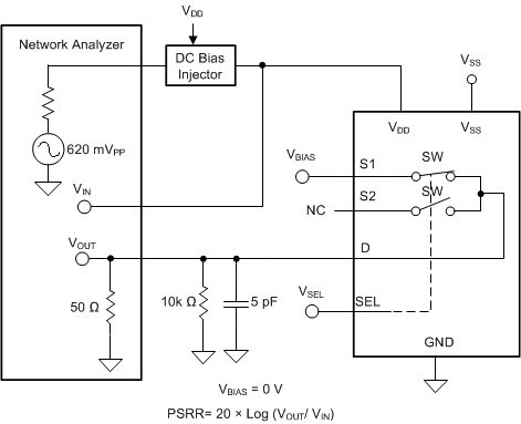 TMUX6136 交流 PSRR 測(cè)量設(shè)置